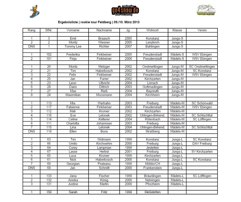 ergebnisliste_rt-feldberg_2013